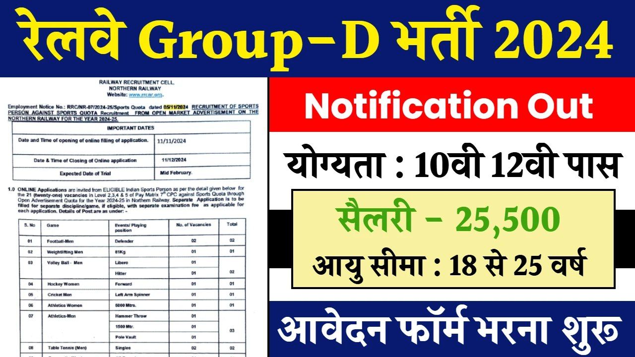 Railway Group D Vacancy